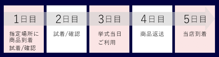 モーニングレンタル利用の流れ