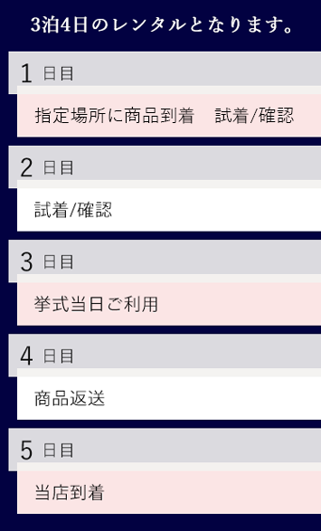 3泊4日のレンタルとなります。